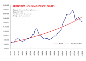 historic house price data